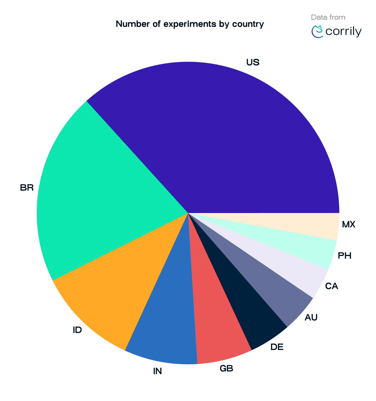 Graph 5