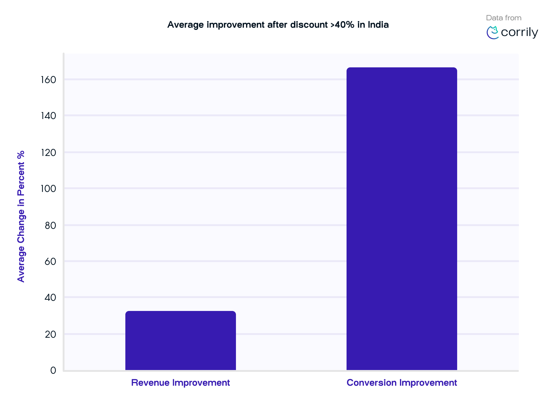 Graph 6