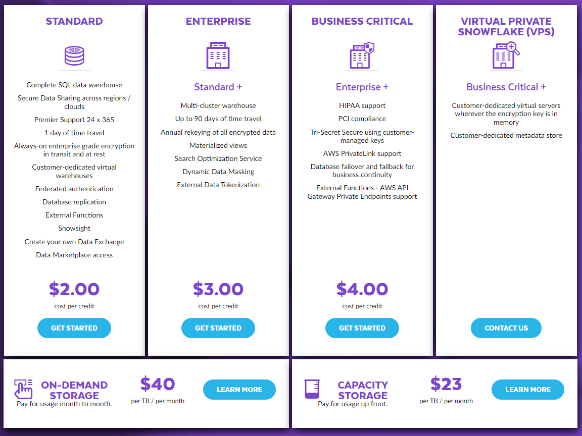 Usage-based differentiation and consumption/usage-based pricing models